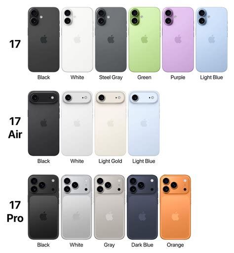 The Ultimate Showdown: Iphone 17 Pro Max vs Apple Iphone 17 Pro Max for 2026